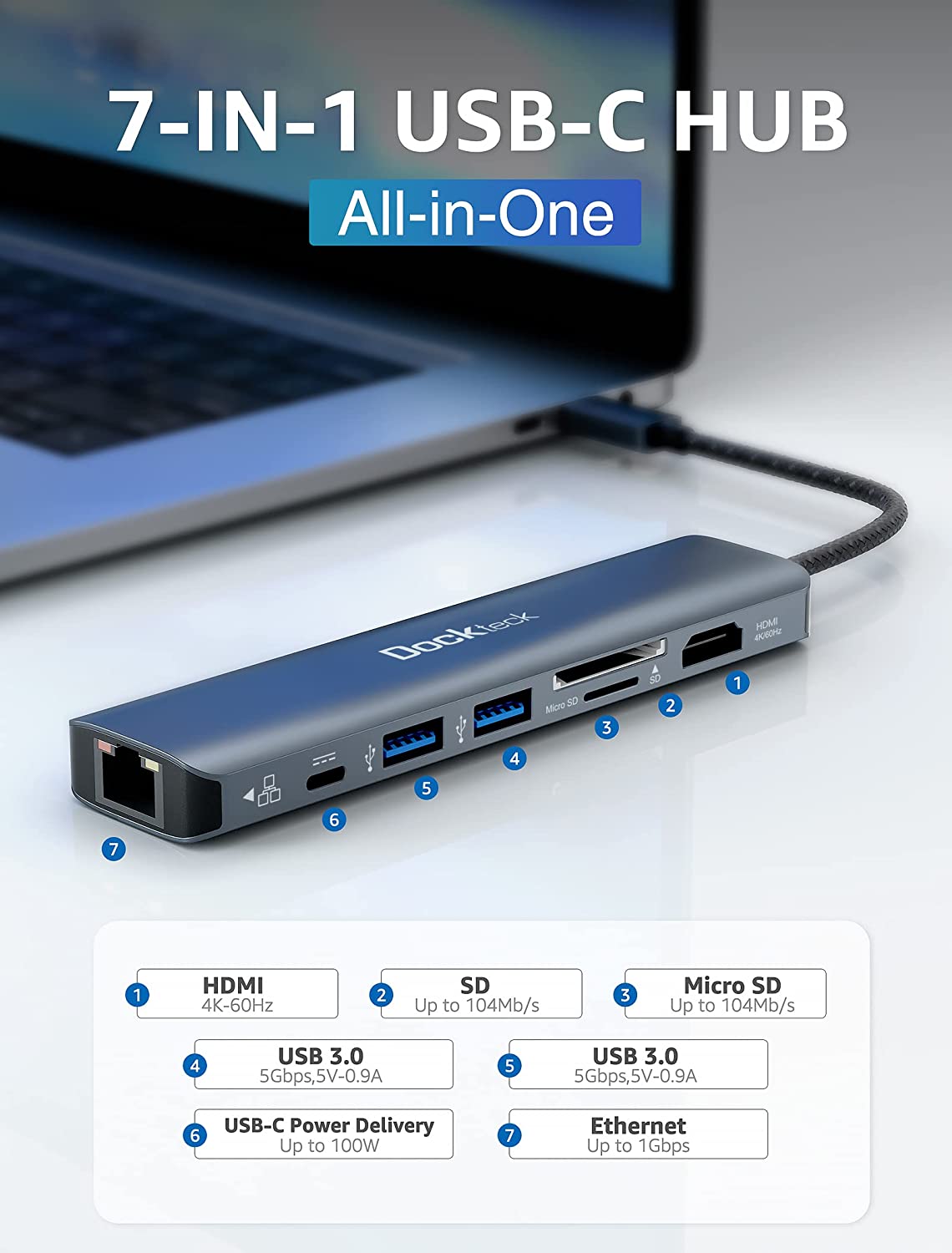 Buy Anker PowerExpand+ 7-in-1 USB-C PD Ethernet Hub B2B Gray in Jordan - Phonatech
