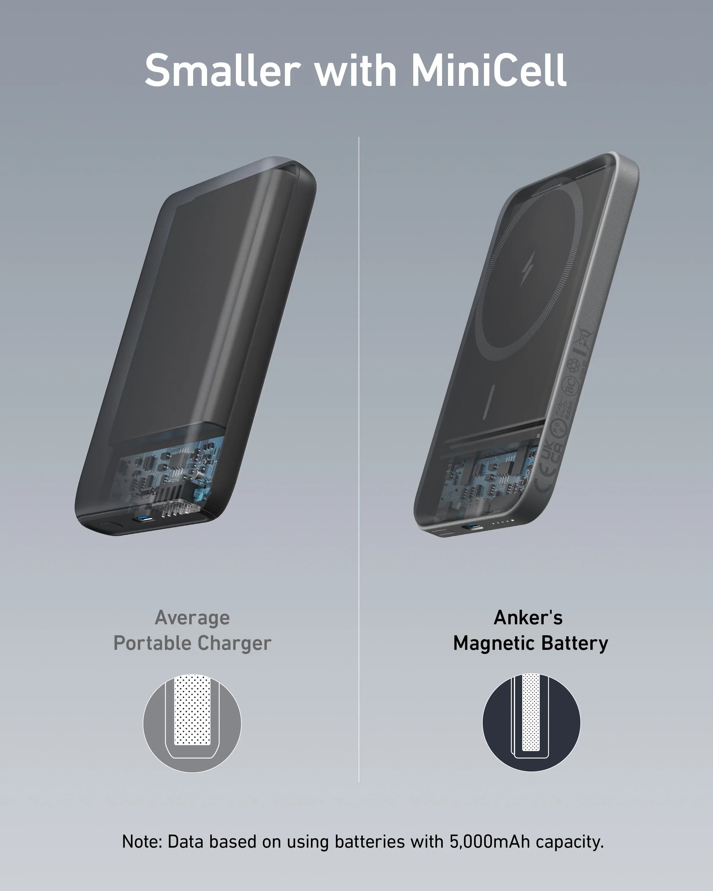 Buy Anker 621 Magnetic Battery (MagGo) 5K  Black in Jordan - Phonatech